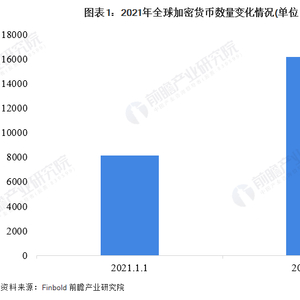 全球数字货币市场对金融科技发展的影响：创新与竞争并存的局面_金融科技在数字货币上的应用_科技金融与数字经济