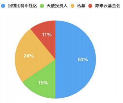 安全的钱包_安全高效的资产管理：如何在安卓上操作imToken钱包，确保每一步都安全可靠？_钱包安全码是啥意思