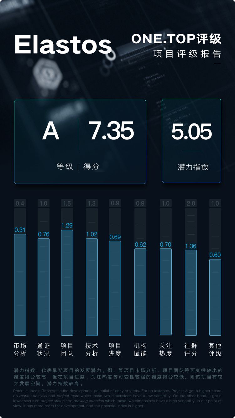 安全高效的资产管理：如何在安卓上操作imToken钱包，确保每一步都安全可靠？_安全的钱包_钱包安全码是啥意思