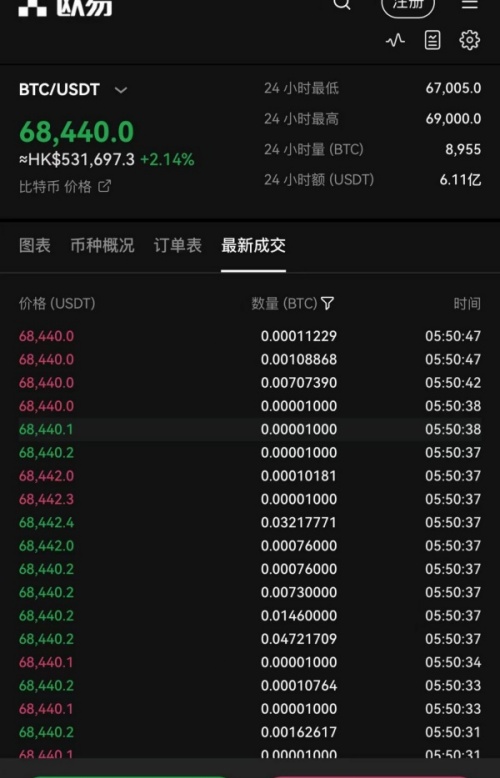 okex欧易交易所(73)