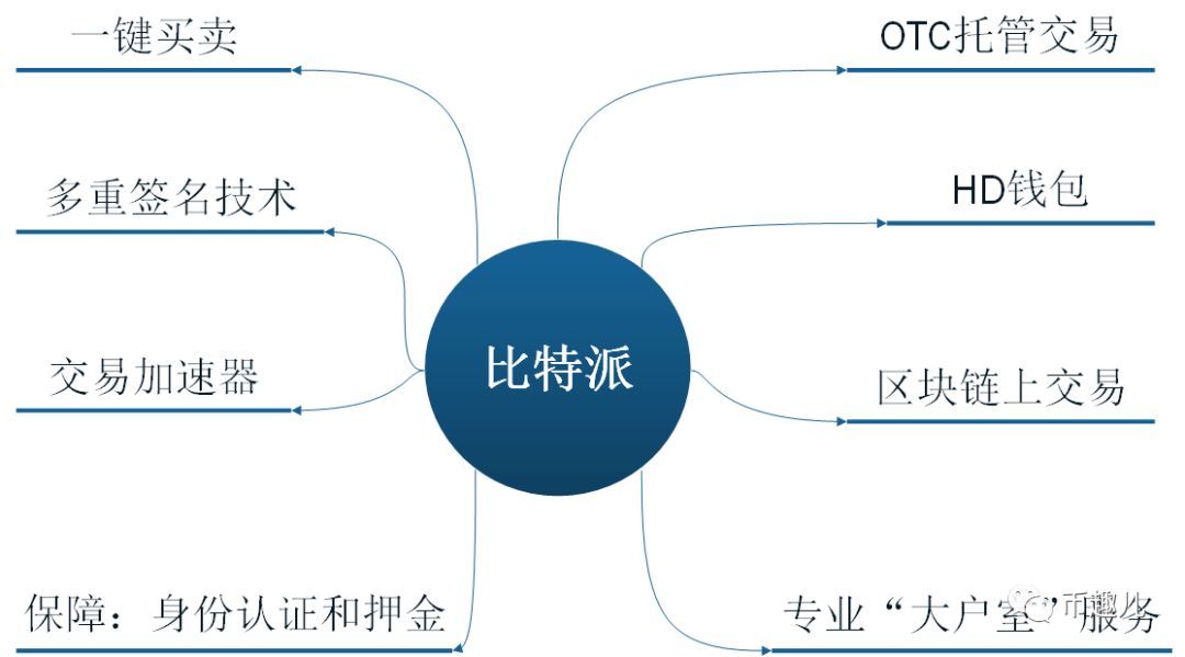 钱包用户_钱包名称应如何填写_imToken钱包官网中的多重签名功能使用指南，提升账户安全性的有效方法。