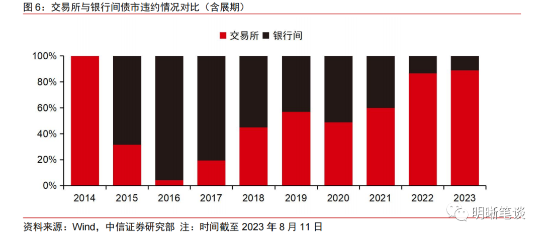探讨数字货币市场的价差现象：套利机会的开启与风险控制_套利价格_套利价差怎么算