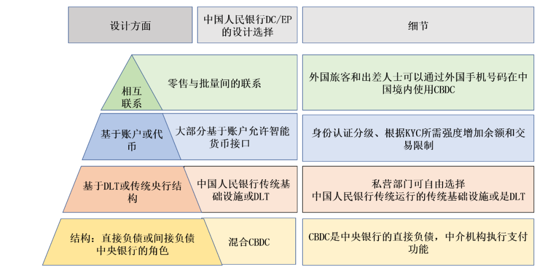 数字货币在消费者决策中的角色_数字货币在消费者决策中的角色_数字货币在消费者决策中的角色