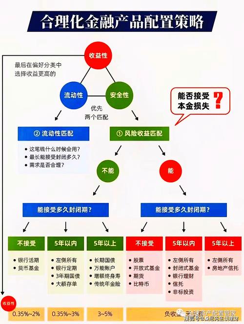 复杂投资环境下，imToken官网对投资决策的显著帮助与功能介绍