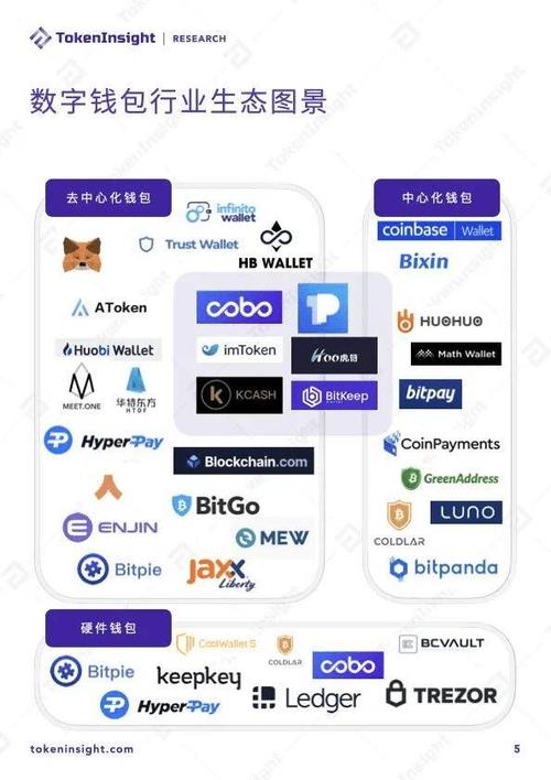 深入剖析imToken安卓钱包的市场现状及未来发展走向