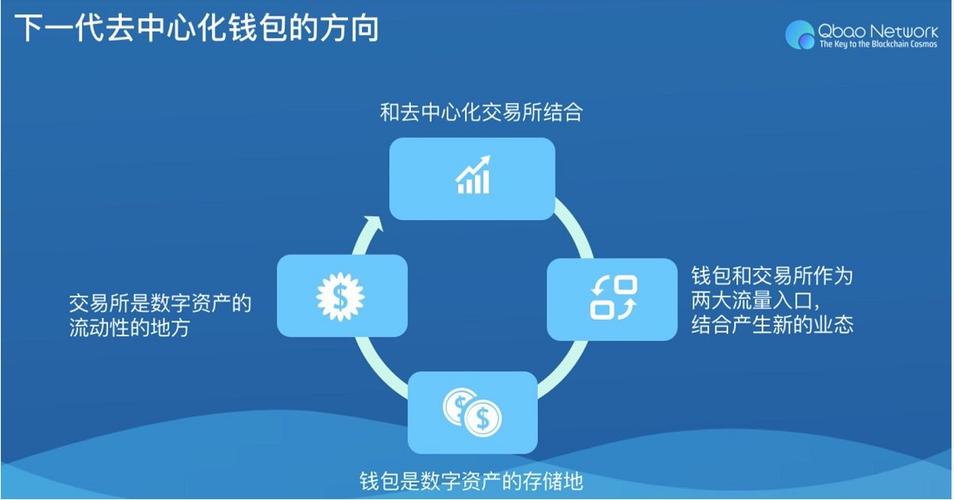 安卓平台用imToken钱包优化投资组合，多维度选资产控风险