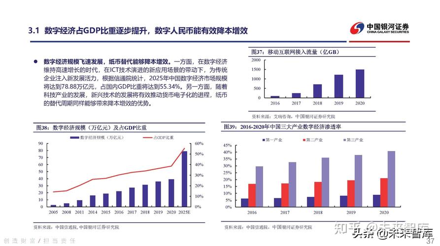 深入分析imtoken官网app下载量走势及未来在数字货币钱包行业的发展