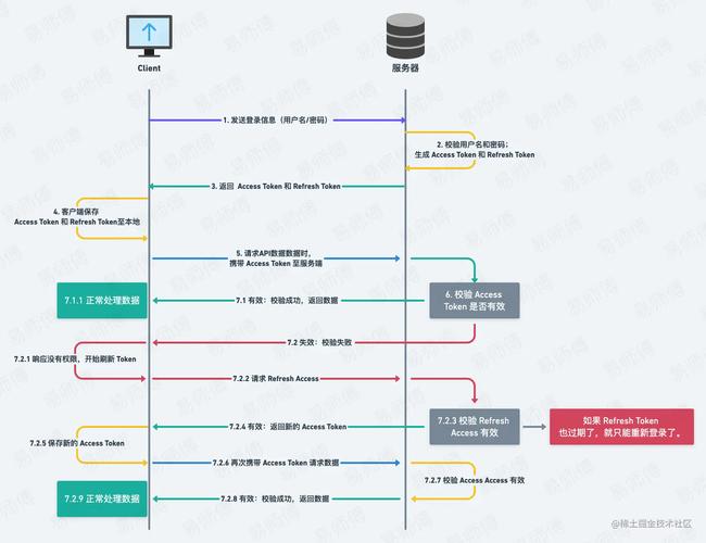通过Tokenim钱包应用程序获取投资者教育课程的详细指南