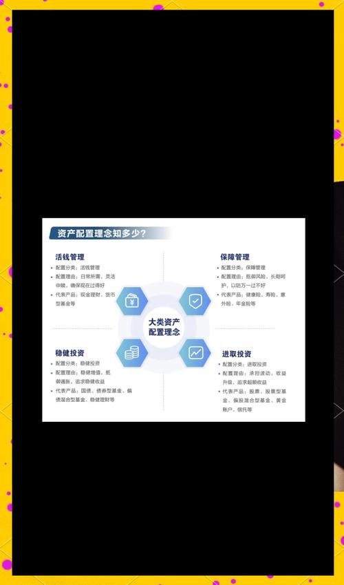 使用imToken官网正版软件管理资产，分类规划与分散投资策略详解