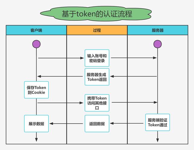 登录token钱包官网后如何设定稳固密码并提升账户安全级别