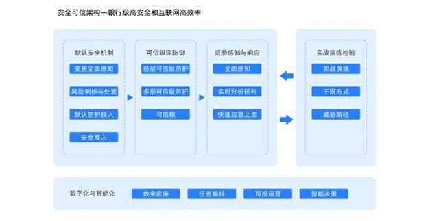 钱包货币啥意思_深入探讨im钱包的用户数据保护机制，数字货币安全管理的核心要素与实践。_机制探讨