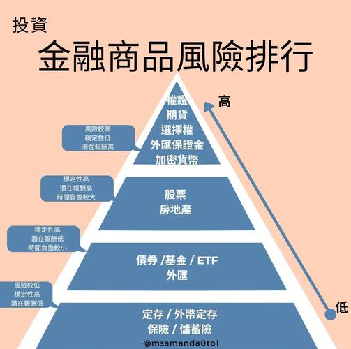 Token钱包正版风险评估功能：助力投资者科学挑选投资方案
