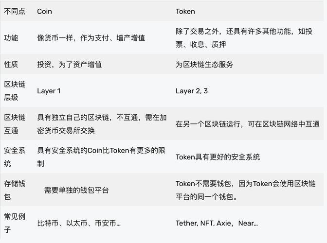 Tokenim钱包代币交易功能：把握投资机遇与确保交易安全要点