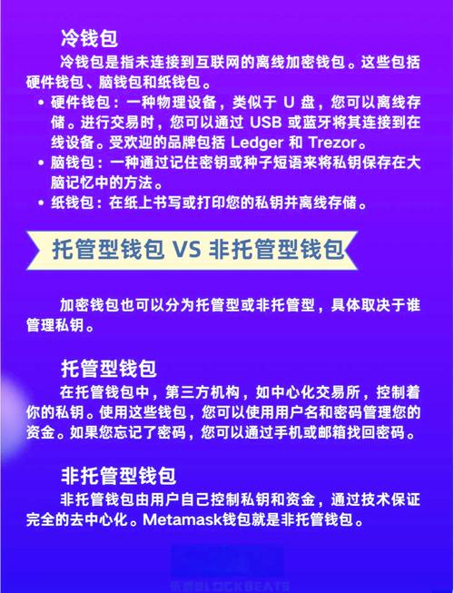 Token 钱包 app 助力新手掌握加密货币基础概念及钱包使用要点