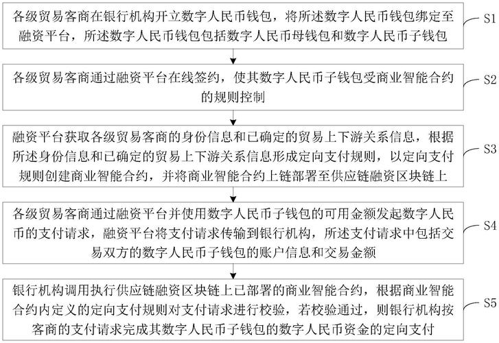 数字化金融时代：借助token钱包网址与智能合约实现资产增值全攻略