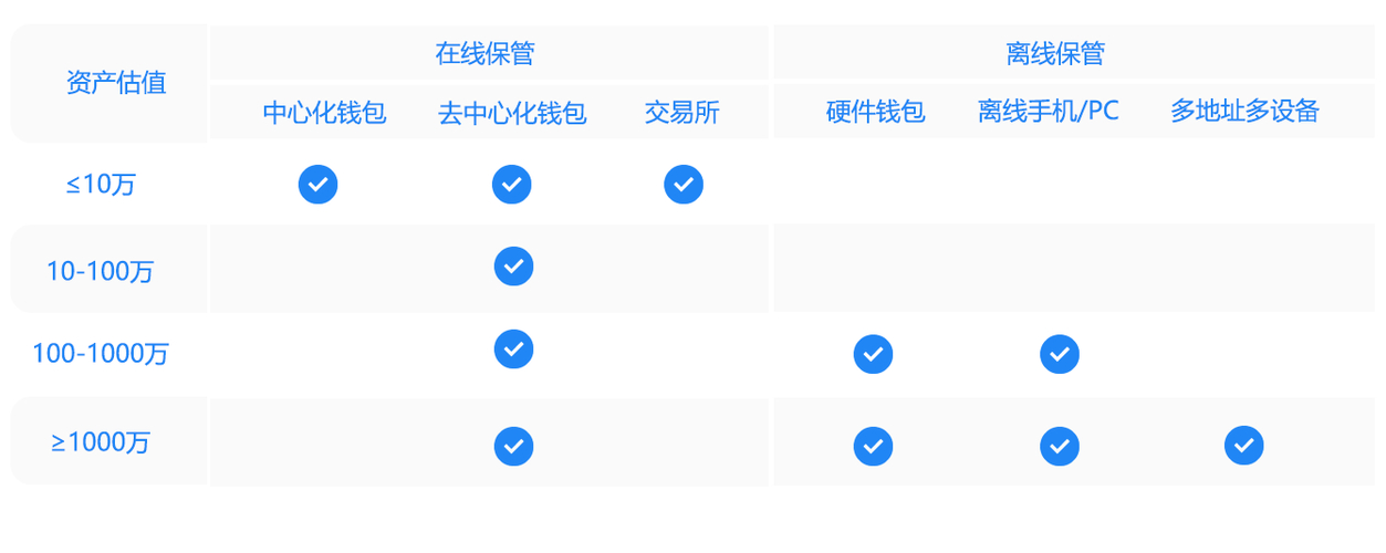 Token钱包安卓版使用指南：享透明可靠数字资产管理及去中心化交易