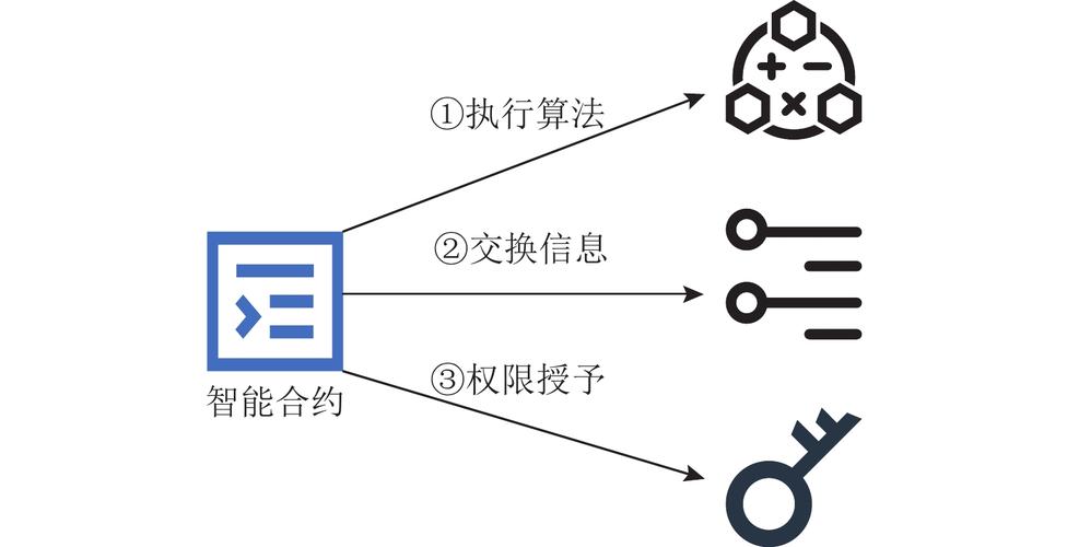 智能合约在tokenim钱包app中革新投资方式，确保资金安全