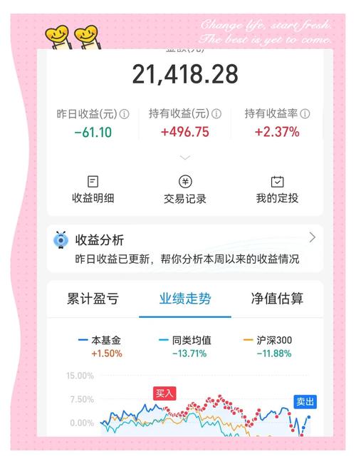 Tokenim钱包最新版：依市场反馈调整个人投资策略要点