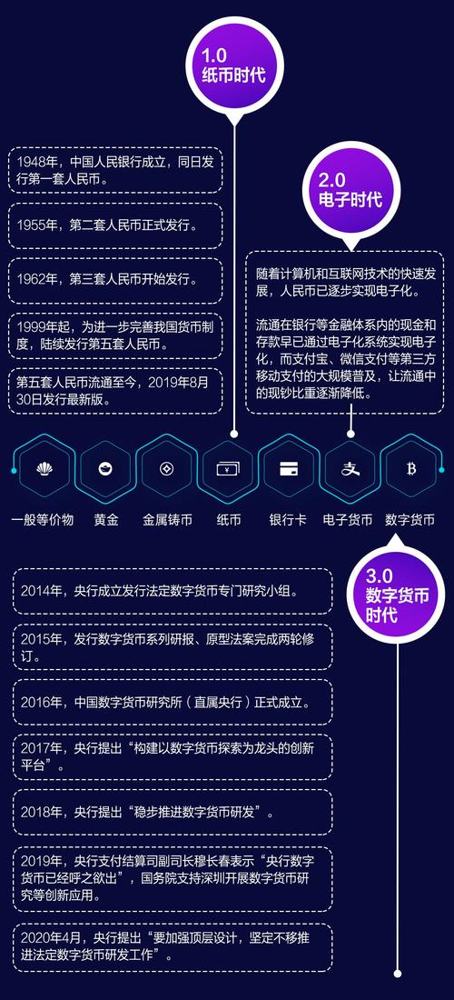 imtoken安卓版：带你了解如何使用数字货币钱包进行国际支付