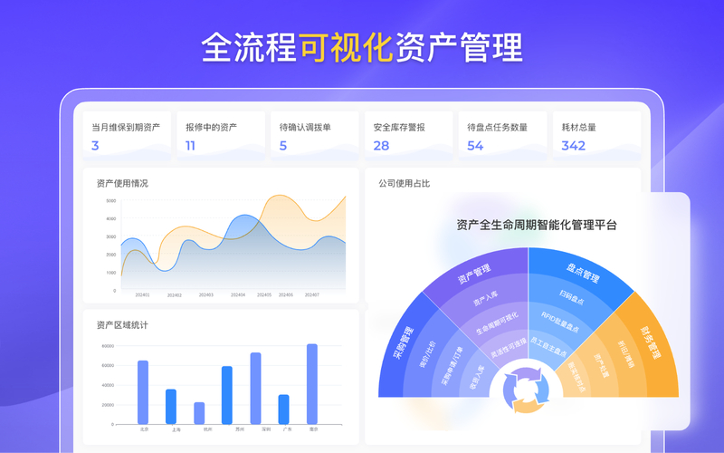 Tokenim正版应用：创新资产管理，简化步骤并提供数据可视化