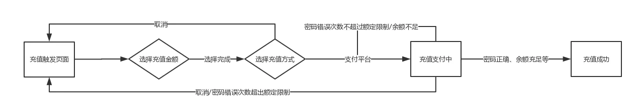 钱包应用下载验证码_为什么选择im钱包App？下载后的用户反馈_钱包账户问题反馈