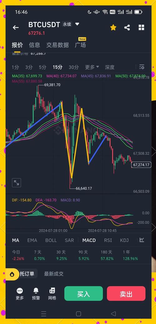 如何使用imToken钱包官方版分析市场行情_钱包市场现状分析_钱包行业市场现状