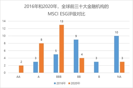 理解数字资产在环境、社会和公司治理（ESG）中的潜力：支持可持续投资_理解数字资产在环境、社会和公司治理（ESG）中的潜力：支持可持续投资_理解数字资产在环境、社会和公司治理（ESG）中的潜力：支持可持续投资