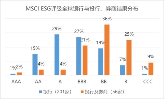 理解数字资产在环境、社会和公司治理（ESG）中的潜力：支持可持续投资_理解数字资产在环境、社会和公司治理（ESG）中的潜力：支持可持续投资_理解数字资产在环境、社会和公司治理（ESG）中的潜力：支持可持续投资